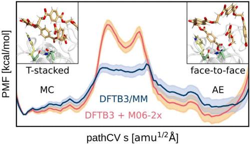 Influence of Wobbling Tryptophan and Mutations on PET Degradation Explored by QM/MM Free Energy Calculations