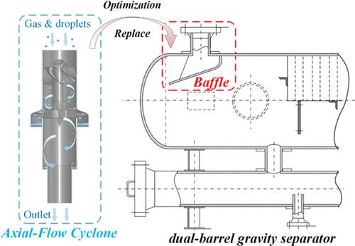 Structural Optimization Design and Adaptability Analysis of a Novel Axial-Flow Cyclone