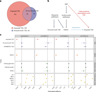 Valid inference for machine learning-assisted genome-wide association studies