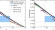 Love–C relations for elastic hybrid stars