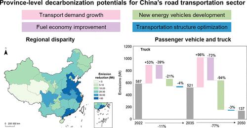 Province-Level Decarbonization Potentials for China’s Road Transportation Sector