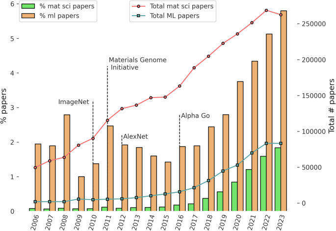 Setting standards for data driven materials science