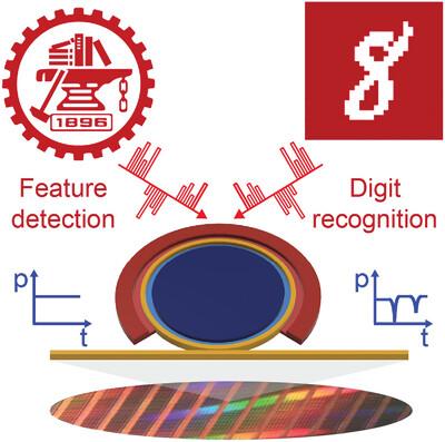 Photonic Neuromorphic Processing with On-Chip Electrically-Driven Microring Spiking Neuron