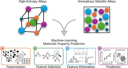 Predictive Modeling of High-Entropy Alloys and Amorphous Metallic Alloys Using Machine Learning.