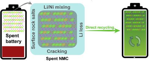 Progress in direct recycling of spent lithium nickel manganese cobalt oxide (NMC) cathodes