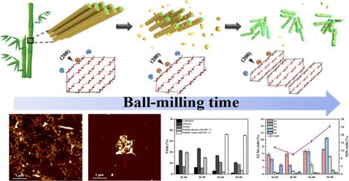 Supramolecular Regulation and Controllable Coproduction of Bamboo Nanocellulose and Mono/Oligosaccharides via Dual-Enzymatic Treatment Assisted by Ball Milling