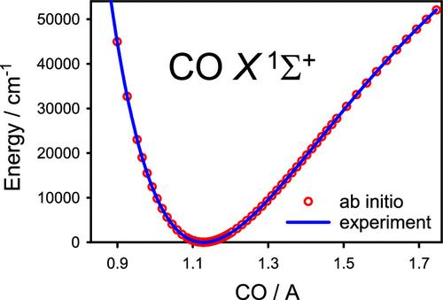 Toward Accurate Ab Initio Ground-State Potential Energy and Electric Dipole Moment Functions of Carbon Monoxide