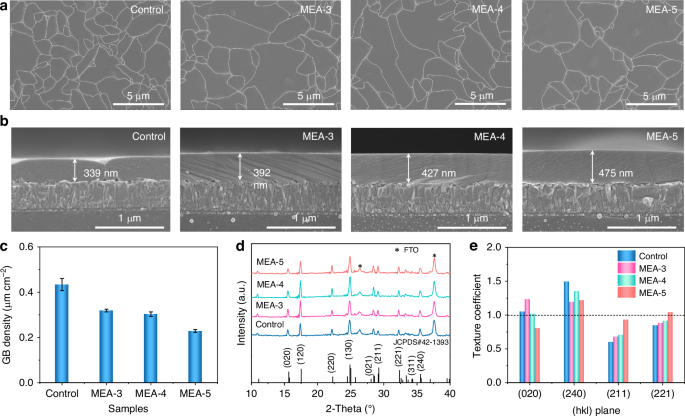 Additive engineering for Sb2S3 indoor photovoltaics with efficiency exceeding 17%