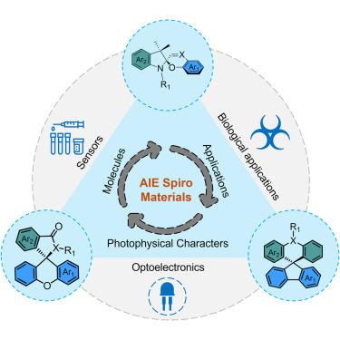 Spiro-materials with aggregation-induced emission