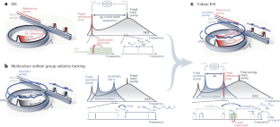 Versatile optical frequency division with Kerr-induced synchronization at tunable microcomb synthetic dispersive waves