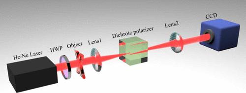 Spin Hall Effect of Light in a Dichroic Polarizer for Multifunctional Edge Detection