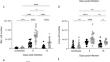 Aging enhances pro-atrogenic gene expression and skeletal muscle loss following respiratory syncytial virus infection.