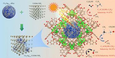 An innovative CuxAg50−x/UiO66-NH2 photocatalyst prepared using a dual ship bottling strategy for photocatalytic CO2 reduction: controlled product selectivity and pathways