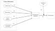 The Impact of Cultural Dimensions and Quality of Life on Smartphone Addiction and Employee Performance: The Moderating Role of Quality of Life