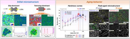 Effect of pre-deformation on precipitation behavior of AZ80 alloy: Comparison of slip- and twinning-dominant deformation