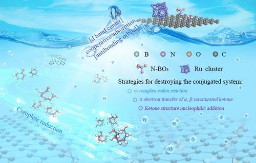 Mechanism of Asymmetric “Ru–B” Double Site Synergy in Breaking C–C Bonds of Lignin Derivatives in Bio-char