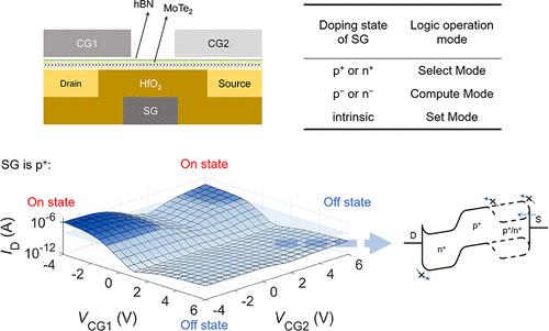 Multibarrier Collaborative Modulation Devices with Ultra-High Logic Operation Density.