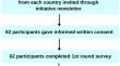 Improving National and International Surveillance of Movement Behaviours in Childhood and Adolescence: An International Modified Delphi Study.