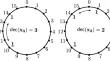 Binary cyclic-gap constant weight codes with low-complexity encoding and decoding