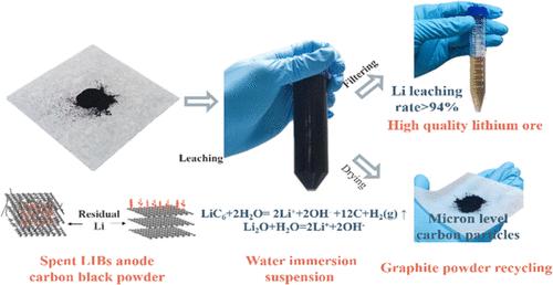 Selectively Leaching Li from Anode Materials of Spent Lithium-Ion Battery by Using Water