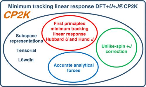 Minimum Tracking Linear Response Hubbard and Hund Corrected Density Functional Theory in CP2K.