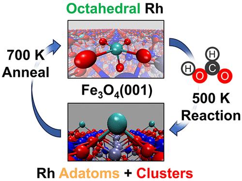 Dynamic Activation of Single-Atom Catalysts by Reaction Intermediates: Conversion of Formic Acid on Rh/Fe3O4(001)