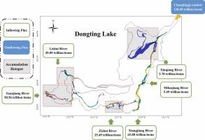 Hydrodynamic driven microplastics in Dongting Lake, China: quantification of the flux and transportation