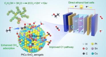 PtCu-a-SnO2 interface engineering on PtCu-SnO2 aerogels for ethanol oxidation electrocatalysis