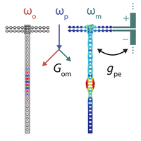 Quantum Entanglement between Optical and Microwave Photonic Qubits