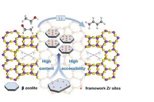 Simultaneous construction of Zr-β zeolite with high content and high accessibility of framework Zr sites in the conversion of ethanol to 1,3-butadiene: Mechanisms and synergistic effects