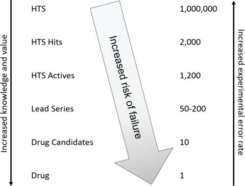 Rethinking Medicinal Chemistry in the Cheminformatics Age.