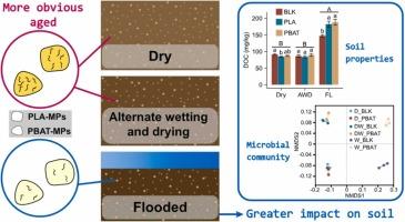 Aging of biodegradable microplastics and their effect on soil properties: Control from soil water