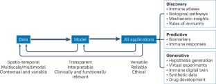 AI and immunology as a new research paradigm