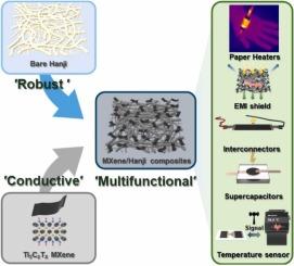 Highly durable and conductive Korea Traditional Paper (Hanji) embedded with Ti3C2Tx MXene for Hanji-based Paper Electronics