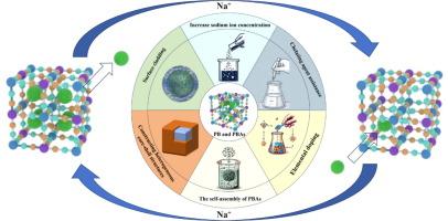 Modification of Prussian blue analogues as high-performance cathodes for sodium-ion batteries