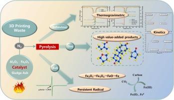 Fe2O3, Al2O3, or sludge ash-catalyzed pyrolysis of typical 3D printing waste toward tackling plastic pollution