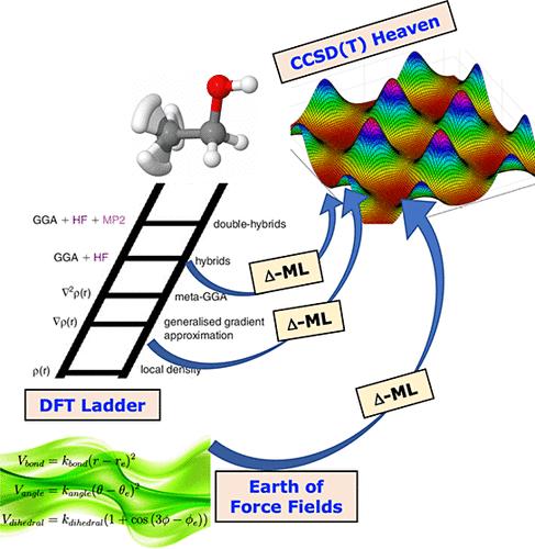 Δ-Machine Learning to Elevate DFT-Based Potentials and a Force Field to the CCSD(<i>T</i>) Level Illustrated for Ethanol.