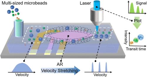 Acoustic Streaming Tunnel Enables Particle Velocity Stretching in Multiplex Flow Cytometry.