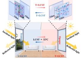 Phase-changing NIPAM-AM/ATO hydrogels for thermochromic smart windows with highly adaptive solar modulation