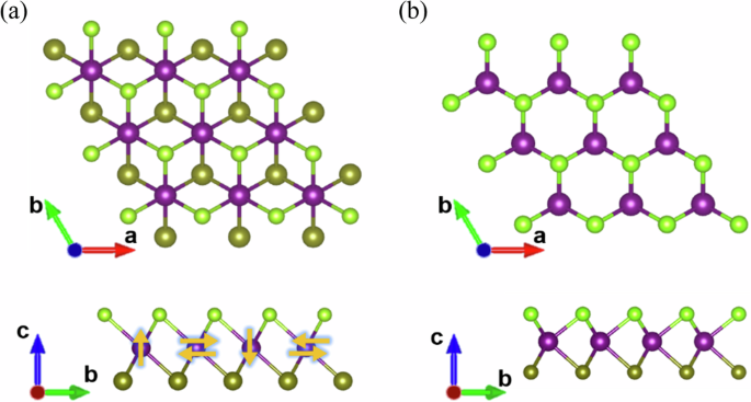 Machine learning assisted screening of two dimensional chalcogenide ferromagnetic materials with Dzyaloshinskii Moriya interaction