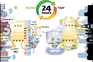 Persistent luminescent ZnAl-LDH nanosheets for all-weather degradation of nitenpyram and tetracycline: Superoxide radical induction, life cycle analysis and engineering applications