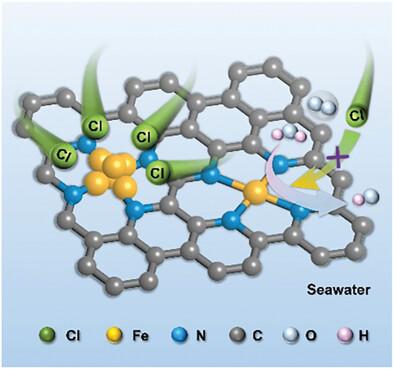 Protection of Fe Single-Atoms by Fe Clusters for Chlorine-Resistant Oxygen Reduction Reaction