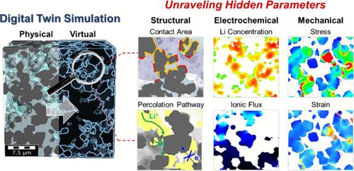 Digital Twin Battery Modeling and Simulations: A New Analysis and Design Tool for Rechargeable Batteries