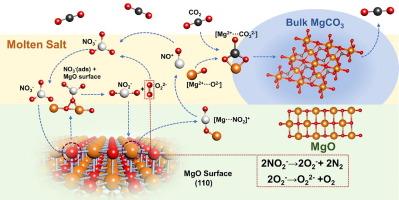 A new explanation for the synergistic promoted mechanism of nitrate and nitrite anion species for the high performance MgO adsorbent