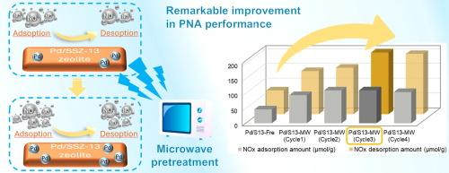 Remarkable improvement in the NOx storage ability of Pd/SSZ-13 zeolite PNA via a facile pretreatment strategy