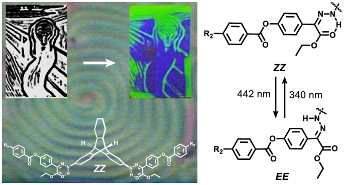 Multi-stage and multi-colour liquid crystal reflections using a chiral triptycene photoswitchable dopant