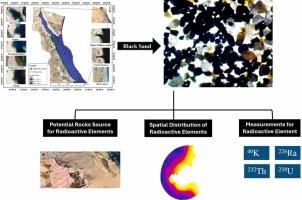 Patterns distribution, concentrations and sources of radioactive elements from black sand in the Red Sea coast, Egypt.