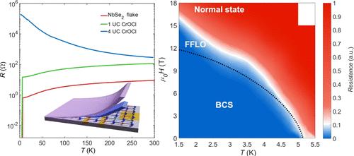 Constructing the Fulde–Ferrell–Larkin–Ovchinnikov State in a CrOCl/NbSe2 van der Waals Heterostructure