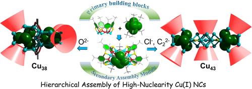 Hierarchical Assembly of High-Nuclearity Copper(I) Alkynide Nanoclusters: Highly Effective CO<sub>2</sub> Electroreduction Catalyst toward Hydrocarbons.