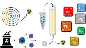 From cyclotrons to chromatography and beyond: a guide to the production and purification of theranostic radiometals